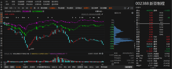 网上炒股配资 新亚制程因涉嫌违规信披被立案调查！投资者可申请索赔