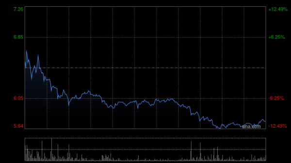 股票配资首选 创新奇智早盘曾涨超6% 公司与华润数科签署战略合作协议