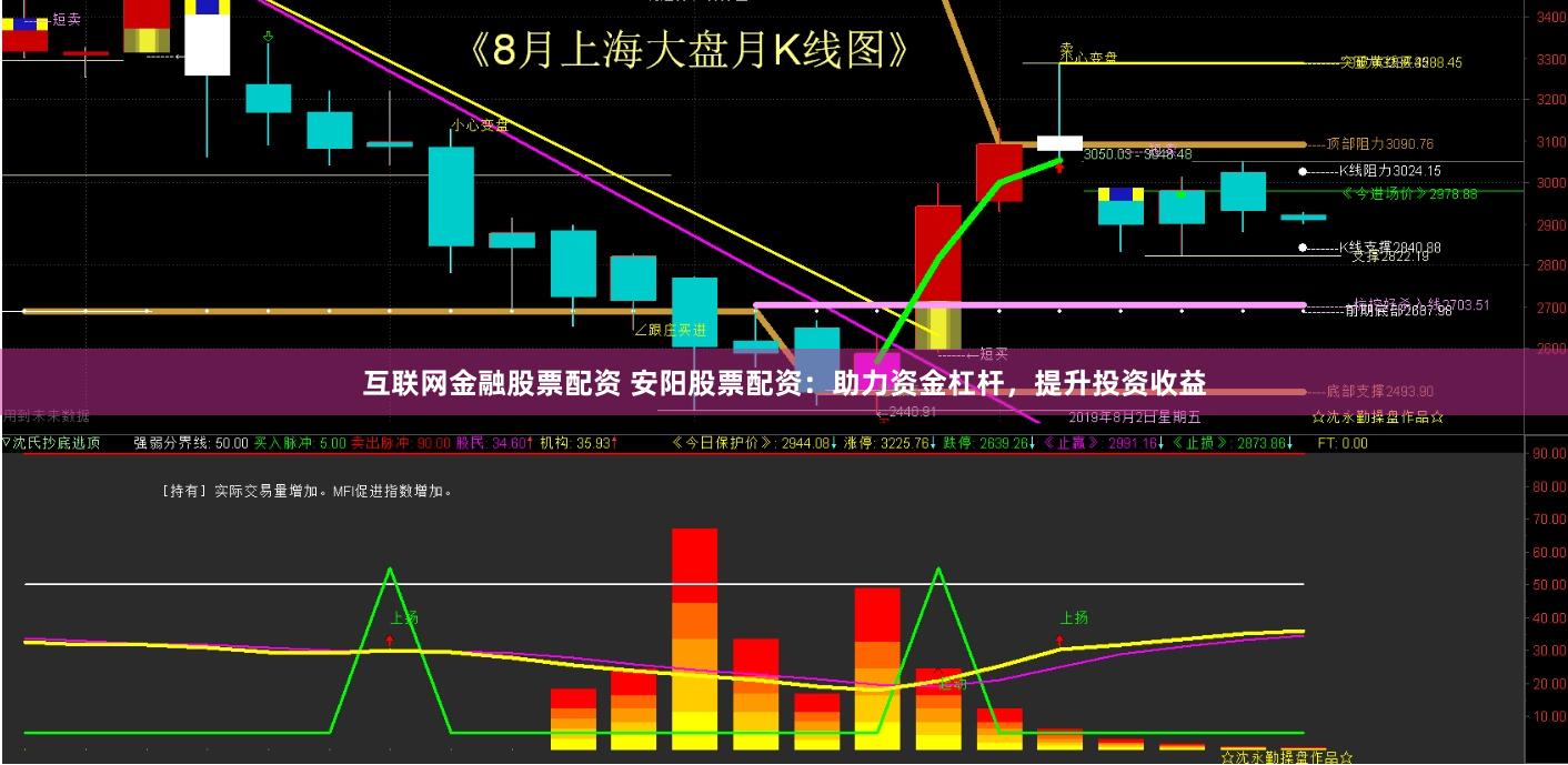 互联网金融股票配资 安阳股票配资：助力资金杠杆，提升投资收益
