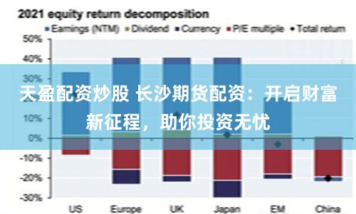 天盈配资炒股 长沙期货配资：开启财富新征程，助你投资无忧