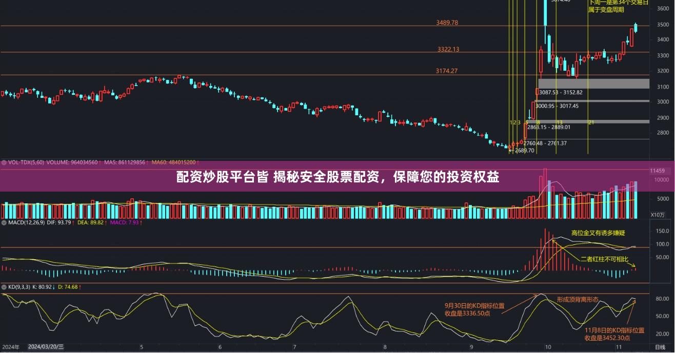配资炒股平台皆 揭秘安全股票配资，保障您的投资权益
